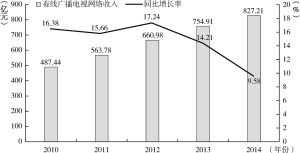 图5-5 2010～2014年全国有线广播电视网络收入增长情况