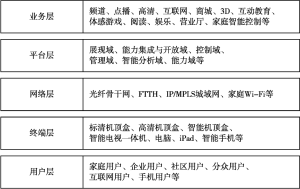 图4-2 江苏有线云媒体电视平台总体技术架构