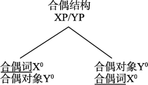图1-1 基于管辖关系的合偶结构