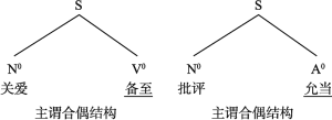 图1-3 合偶结构二：［合偶对象+合偶词］