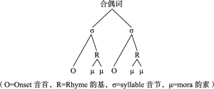 图1-4 合偶词音节结构