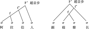 图2-7 四音节组成的超音步