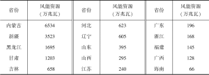 表3-1 中国风能资源丰富的省份