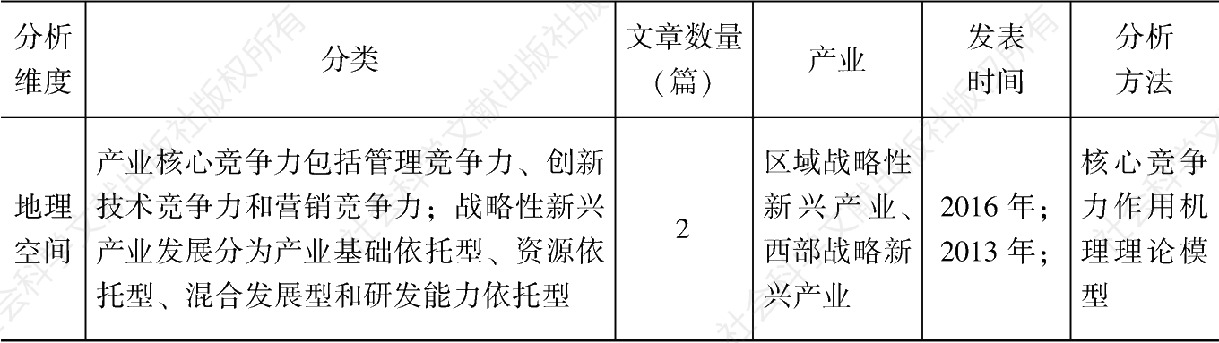 表5-6 中文相关文献分析情况（特征维度）-续表