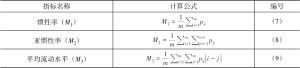 表1 代际收入转移矩阵的指标计算公式