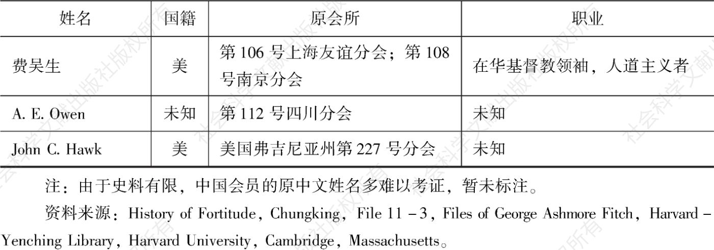表1 重庆共济会初期成员名单-续表2