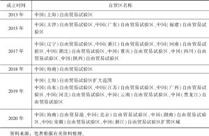 表4 中国国内自由贸易试验区建设情况