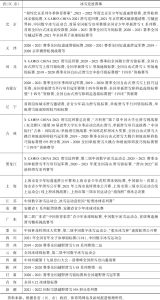 表1 2021年中国部分省（区、市）冰雪竞技赛事开展情况