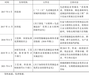 表2-2 针对中国建成制造强国制定的政策法规