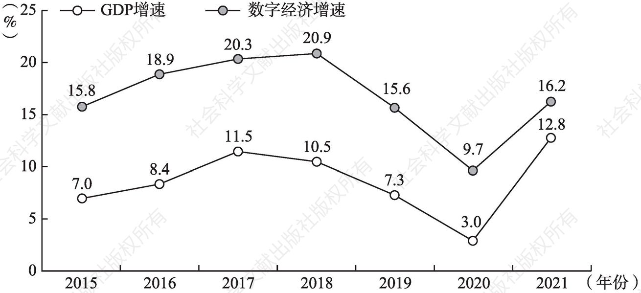 图9-2 2015～2021年中国数字经济增速与GDP增速