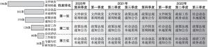 图4 陕西省全省政府官方网站“揭榜挂帅”信息资源类型热度排名