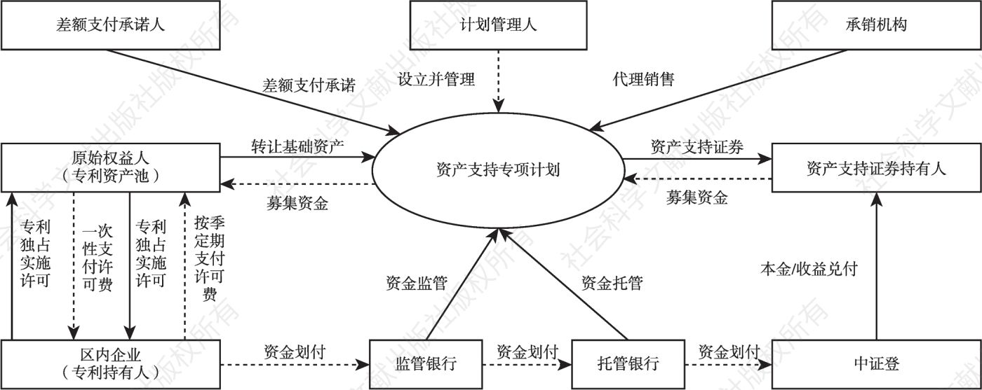图1 知识产权二次许可模式交易结构