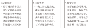 图19-1 中国医学教育题库的产品特点