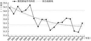 图4 2002～2020年中国撂荒耕地的平均纬度变化轨迹