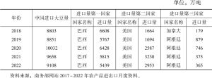 表5 2018年以来中国大豆进口量及其前三位国家进口量情况