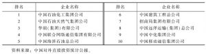 表9 2012年中国非金融类对外投资企业资产十强
