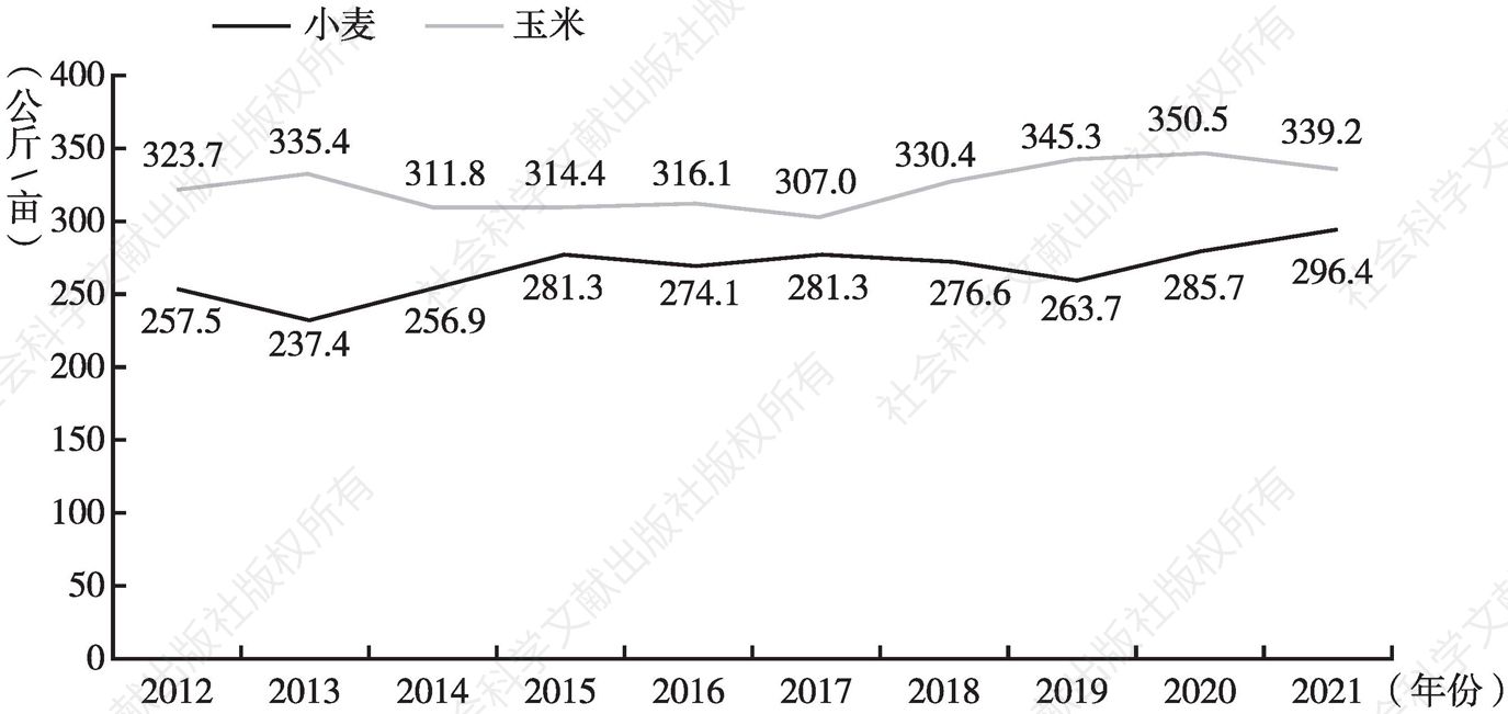 图2 2012～2021年陕西主要粮食作物平均单产