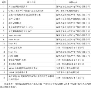 表5 超声影像类专家组评审入选“中国医疗器械关键核心技术”清单
