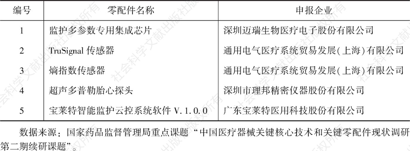 表8 监护类专家组评审入选“中国医疗器械关键零配件”清单