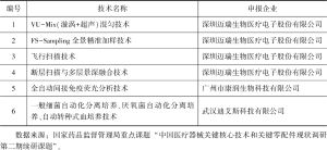 表9 检验设备类专家组评审入选“中国医疗器械关键核心技术”清单