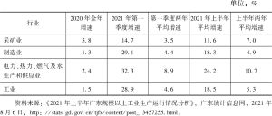 表2 2021年上半年广东规模以上工业生产运行情况