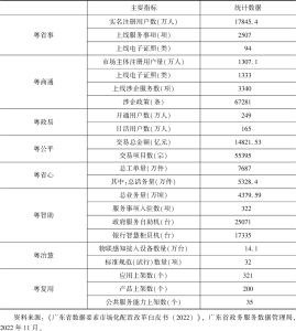 表6 截至2022年10月“粤系列”平台推广应用情况