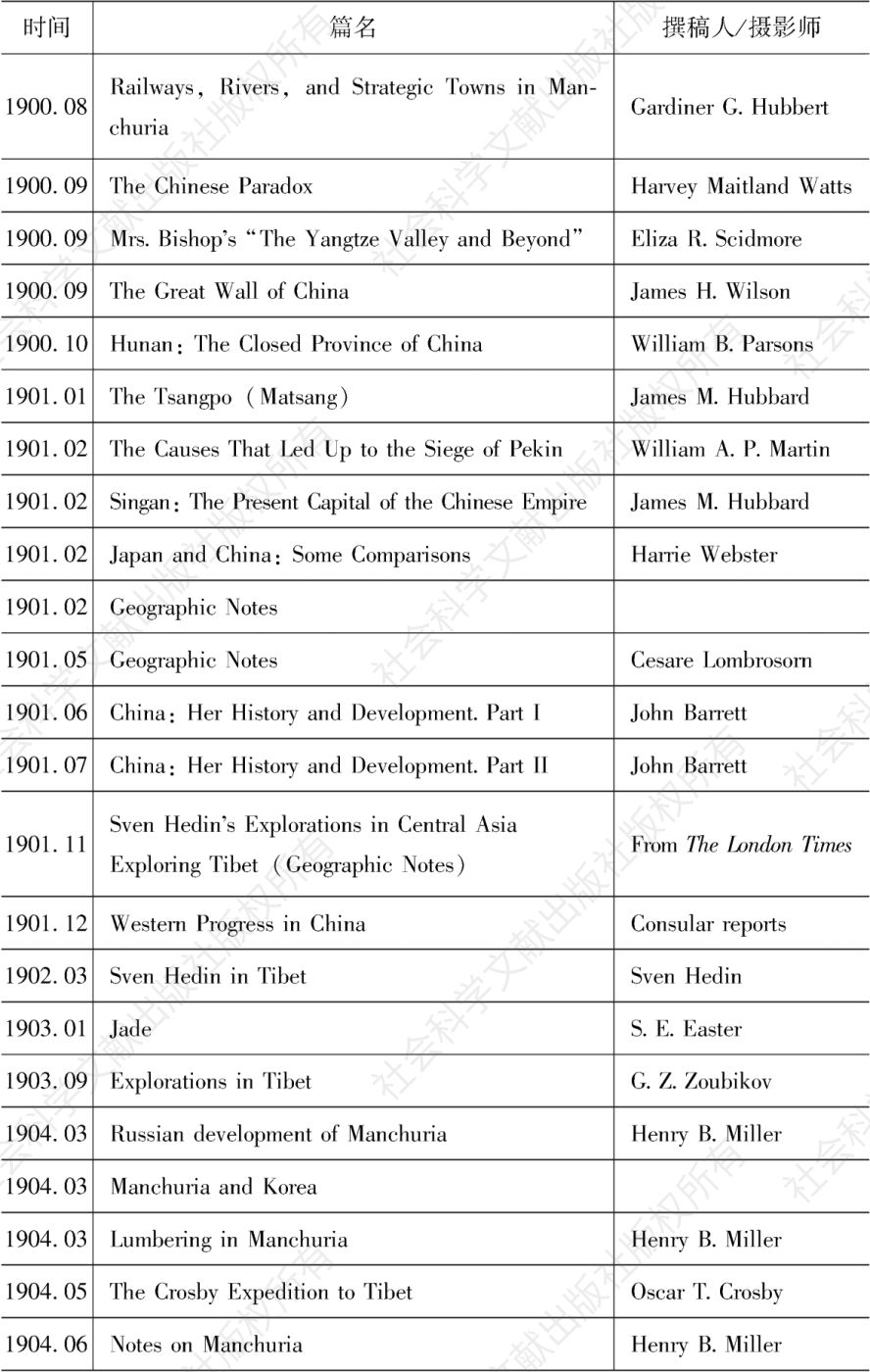 表1 《国家地理》里的中国文章列表：20世纪上半叶-续表1