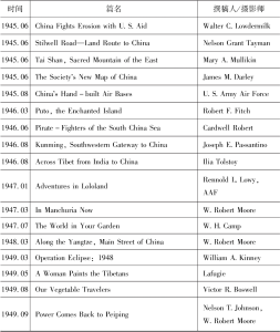 表1 《国家地理》里的中国文章列表：20世纪上半叶-续表7