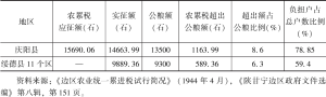 表1-8 1943年陕甘宁边区农业统一累进税试行后征收额增加情况