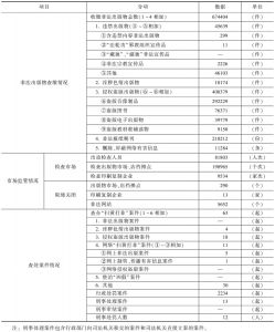 2010年重庆市“扫黄打非”工作成果统计表