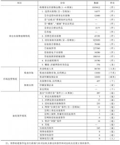 2010年山西省“扫黄打非”工作成果统计表