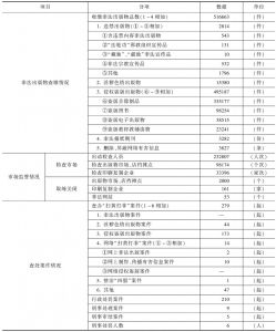 2010年内蒙古自治区“扫黄打非”工作成果统计表