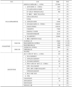 2010年辽宁省“扫黄打非”工作成果统计表