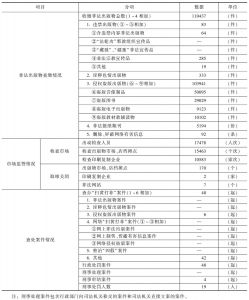 2010年黑龙江省“扫黄打非”工作成果统计表
