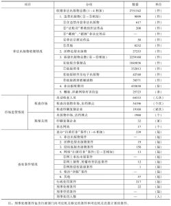 2010年江苏省“扫黄打非”工作成果统计表