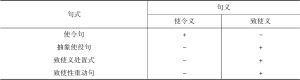 表2-2 近代汉语分析型致使结构各小类的语义表达情况