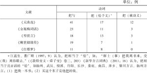 表2-6 近代汉语部分文献中“把”字被动句的使用情况