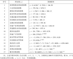 表3 广州经济主要指标预测模型