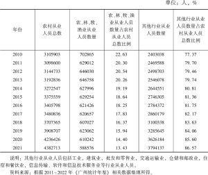 表3 2010～2021年农村从业人员所处行业情况
