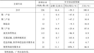 表6 2022年广州对外投资主要行业分布情况