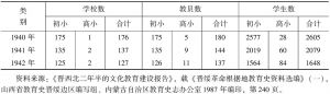 表5-2 1940—1942年晋西北两县日伪奴化学校师生变化表