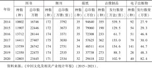 表2 2014～2020年北京出版业主要出版物基本情况