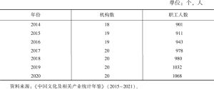 表4 2014～2020年北京图书出版机构及人员基本情况