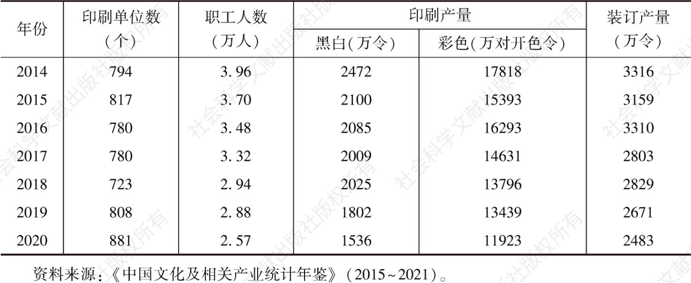 表6 2014～2020年北京出版物印刷机构情况