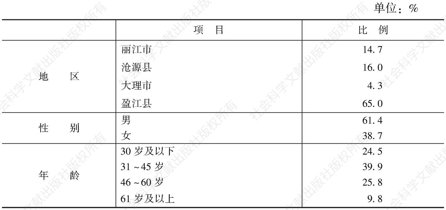表1 云南农村低保家庭成员人口特征（n=326）
