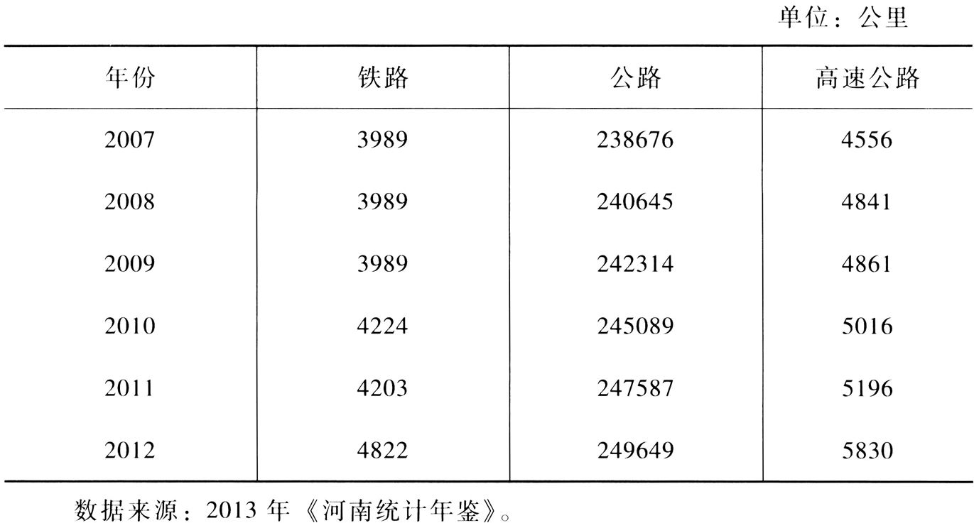 表4-3 2007~2012年河南省铁路、公路和高速公路营业里程