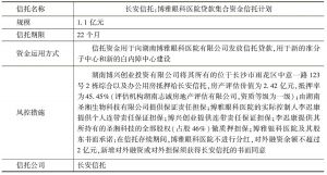 表16 博雅眼科医院项目基本信息
