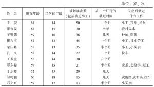 表7 北京地毯业部分工人就业流动情况表