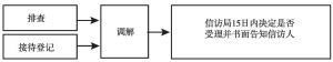 图2-4 排查与调解在信访事项处理过程中的阶段