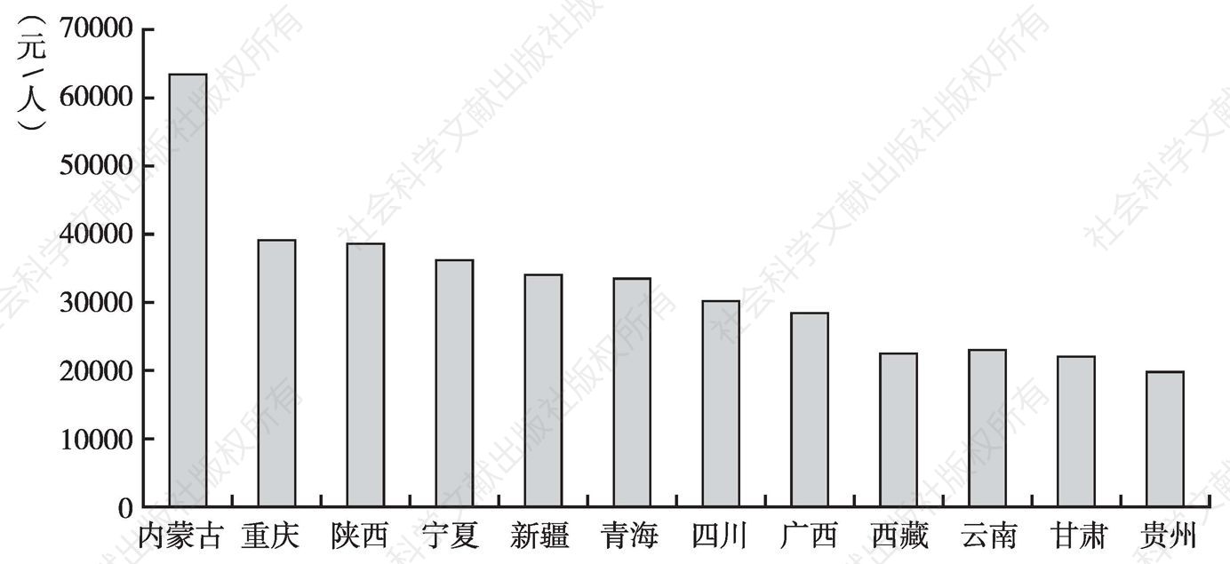 图3 2012年西部各省（自治区、直辖市）人均地区生产总值